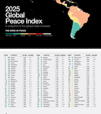 La Mauritanie se classe au 110e rang mondial dans l'Indice mondial de la paix